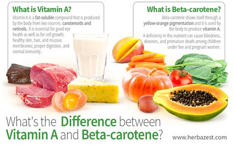 vitamin a beta carotene|Beta carotene (oral route) .